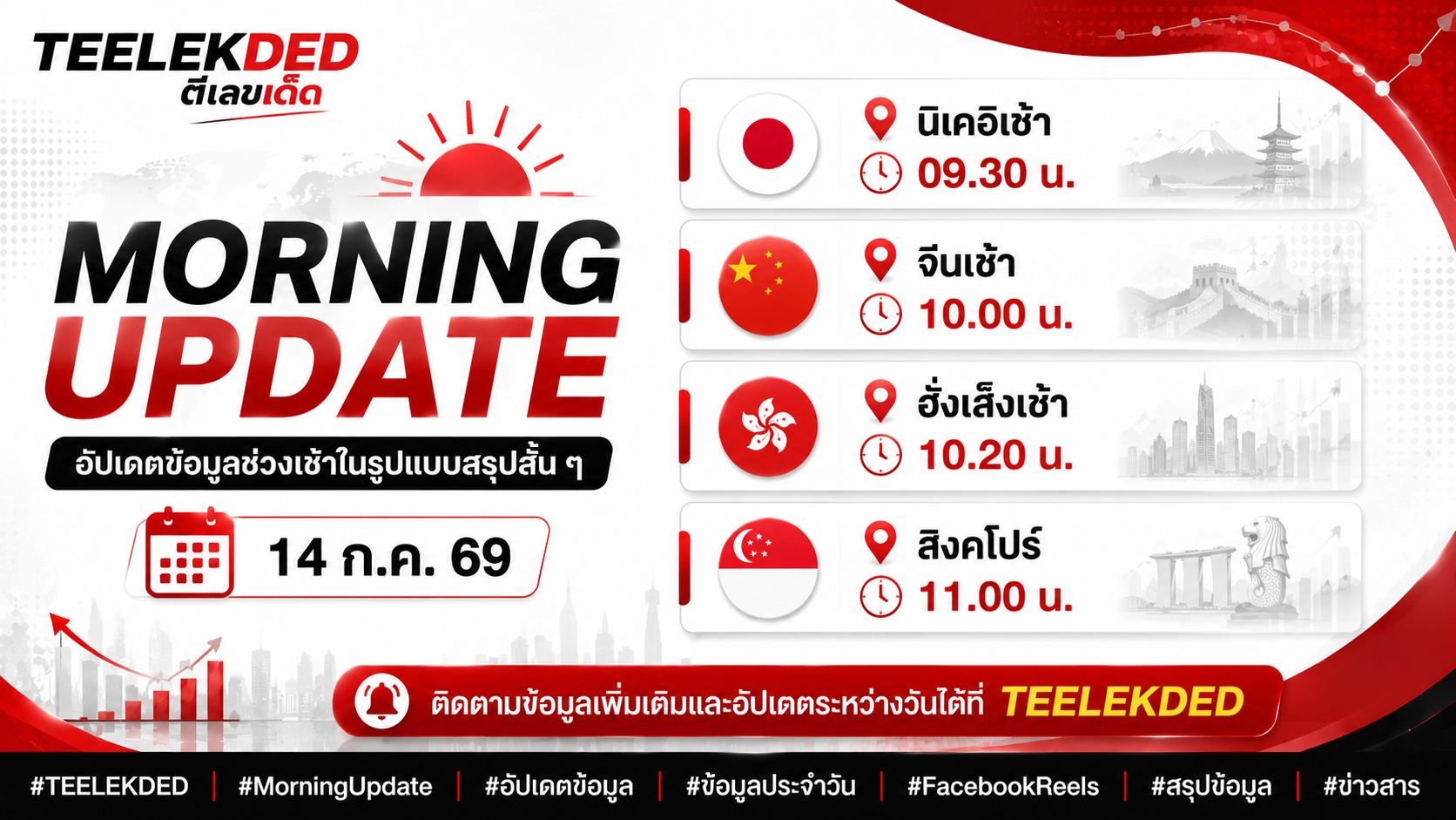 Morning Update อัปเดตข้อมูลช่วงเช้า 14 ก.ค. 68