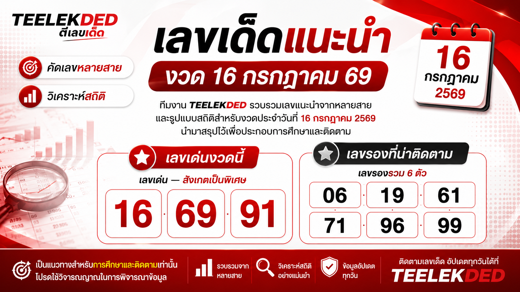 เลขเด็ดแนะนำ งวด 16 กรกฎาคม 69